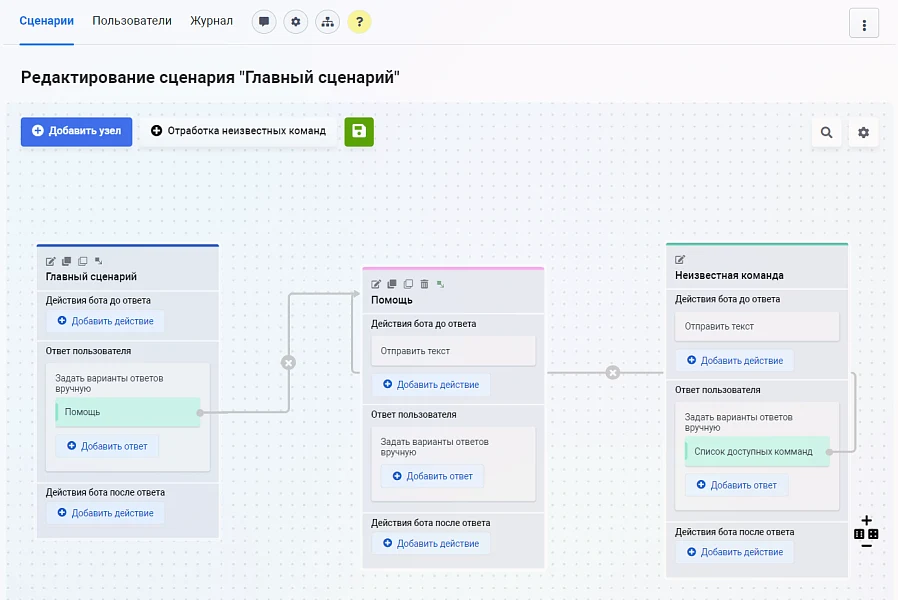 Конструктор чат-ботов Zabotix коробочная версия. Редакция с интегрированным редактором — 2