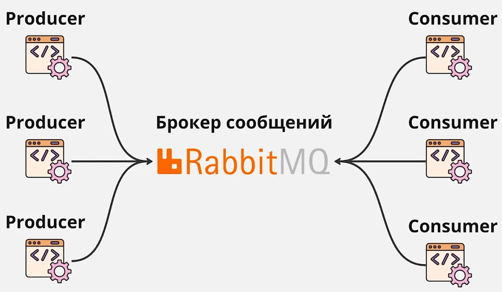 Интеграция с менеджером очередей — 1