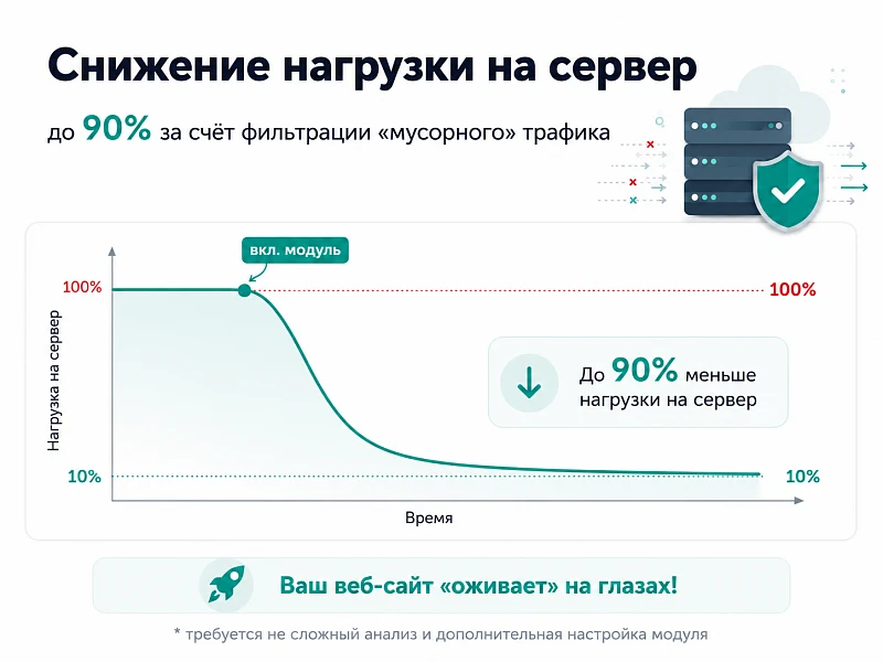 Защита от парсинга и ботов — 5
