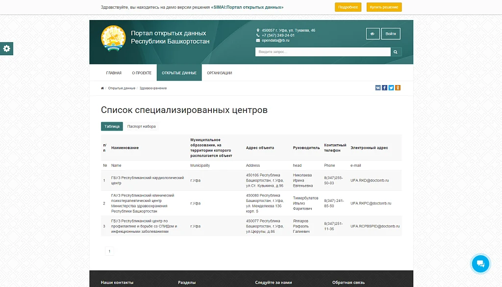 SIMAI: Портал открытых данных – адаптивный с версией для слабовидящих — 7