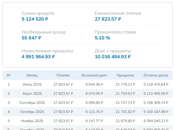Ипотечный калькулятор — 3
