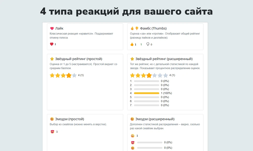Лайки, звезды, рейтинги, оценки — 1
