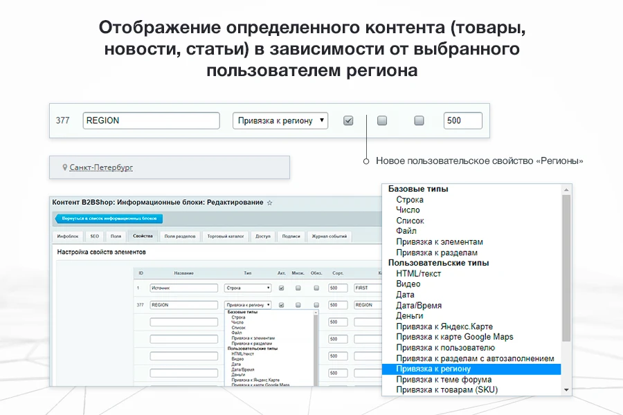 Сотбит: Мультирегиональность — 6