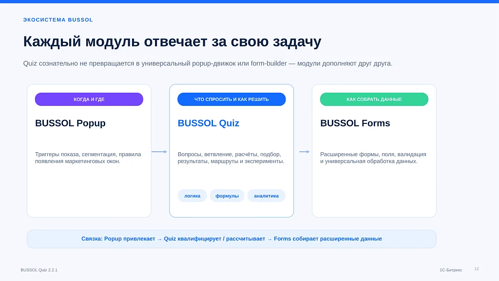 BUSSOL: Конструктор квизов, тестов, подборщиков и калькуляторов — 12
