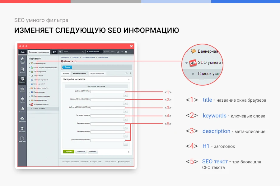 Сотбит: SEO умного фильтра – мета-теги, заголовки, карта сайта — 2