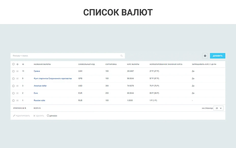Простые валюты: запрос курса валют с ЦБ РФ, курсы валют с графиками, наценки, скидки для валют — 3