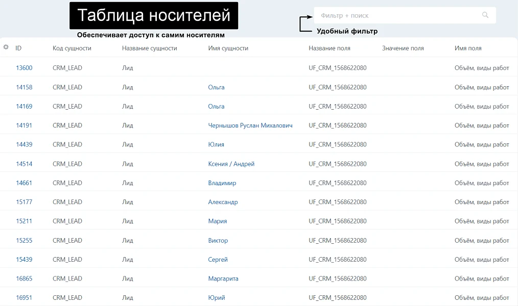 АйтиНебо: Пользовательские поля — 4