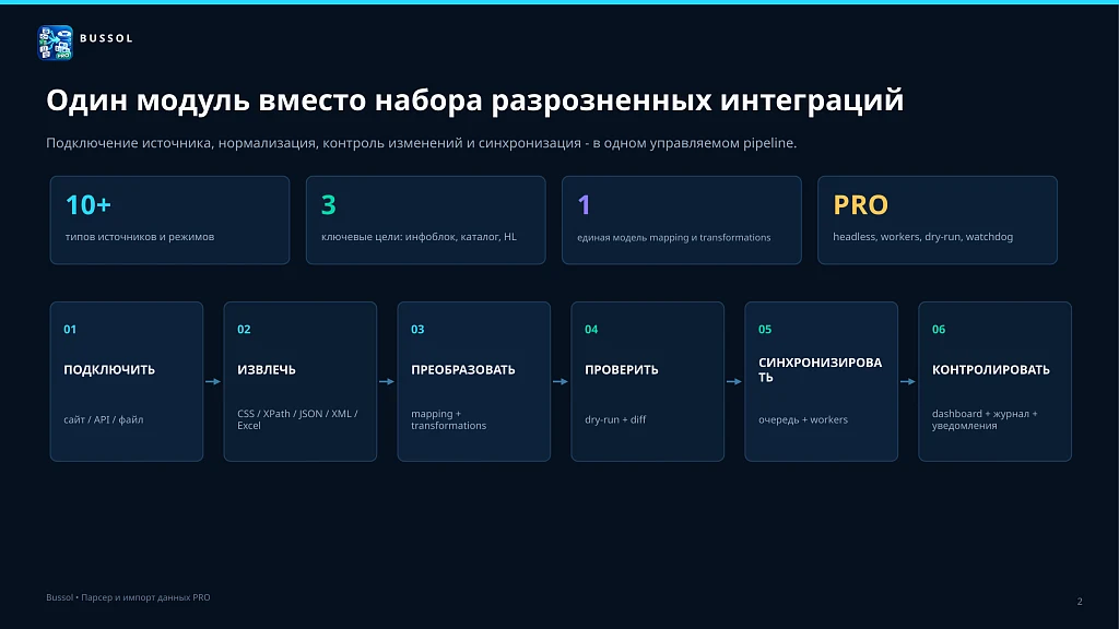 Bussol: Парсер и импорт данных PRO: сайты, REST API, Excel, JSON, XML, товары, цены и остатки — 2