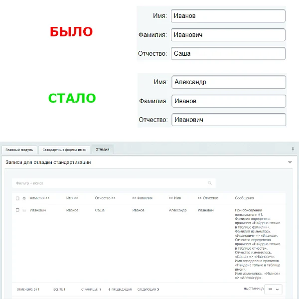 Стандартизация ФИО — 2