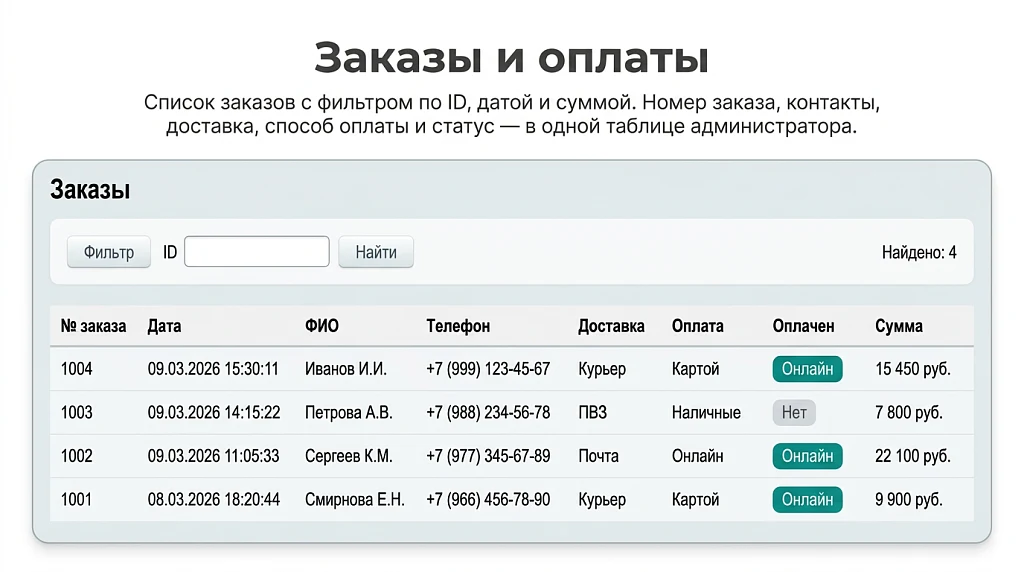Корзина для лицензии Старт — 2