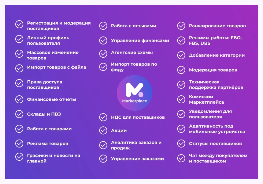 Сотбит: Маркетплейс Стандарт – личный кабинет поставщика — 3
