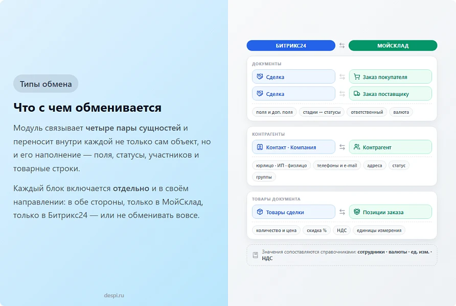 Обмен сделками и товарами для Битрикс24 и МойСклад — 2