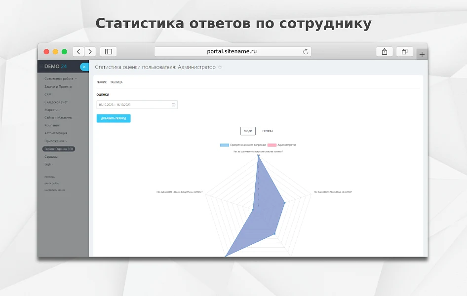 Fusion: Оценка 360 — 1