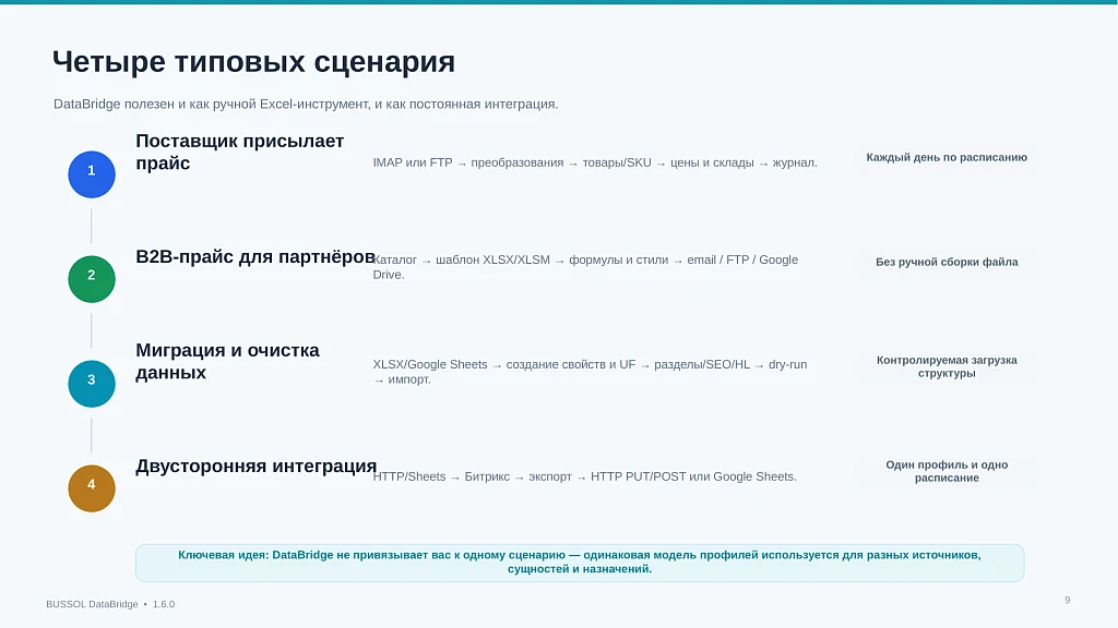 BUSSOL DataBridge: импорт, экспорт и автоматизация каталога — 9