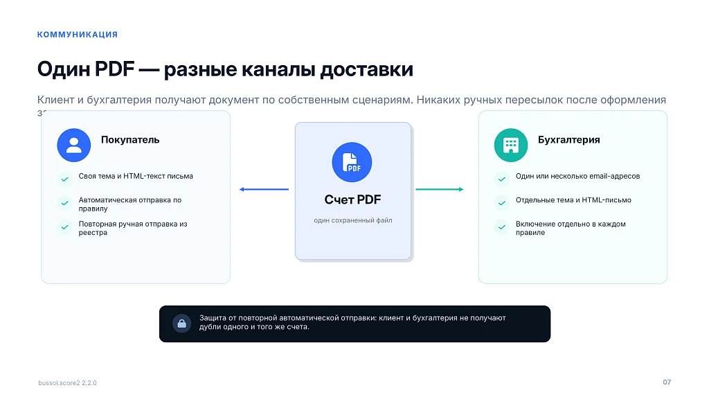 Bussol: Order Invoice in PDF and Email Sending — 7