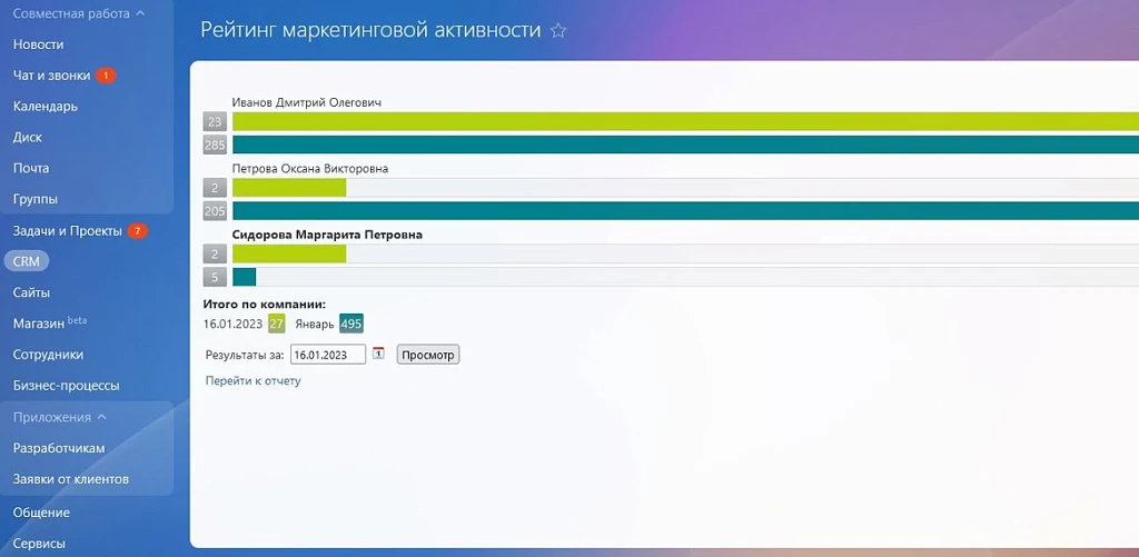 Рейтинг маркетинговой активности — 2