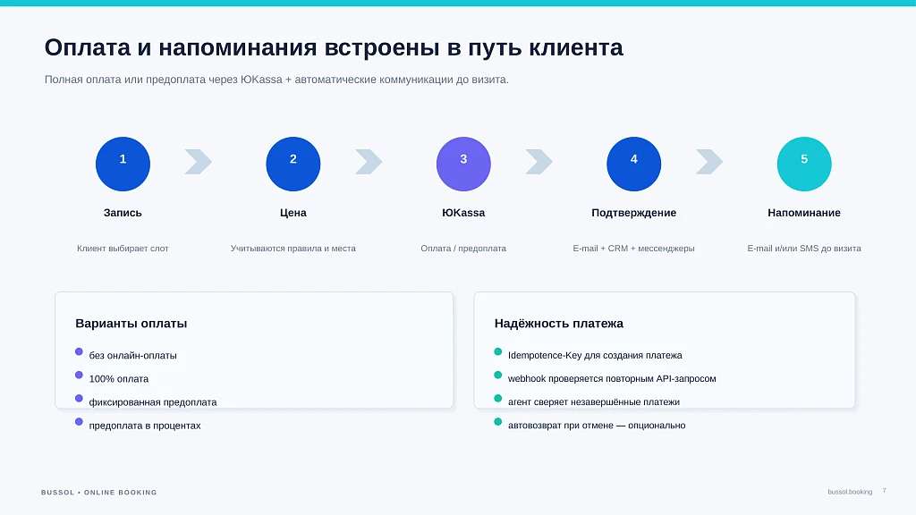 Bussol: Онлайн-запись — 7