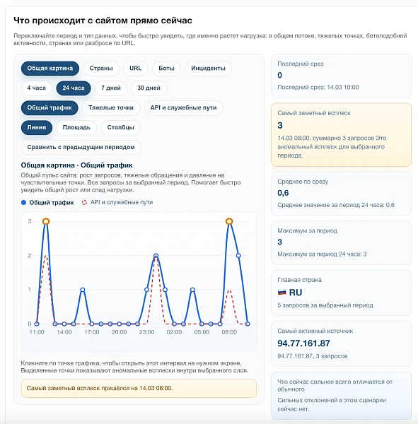 Дубовой: Сигма - защита трафика и контроль ботов с ИИ советником — 11