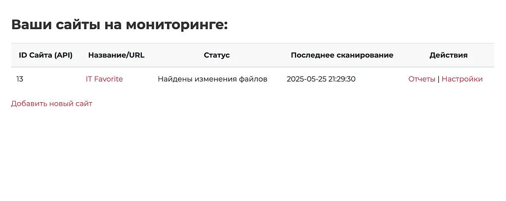 SiteGuardPro: Website security monitoring with reports in Telegram and E-mail. — 2