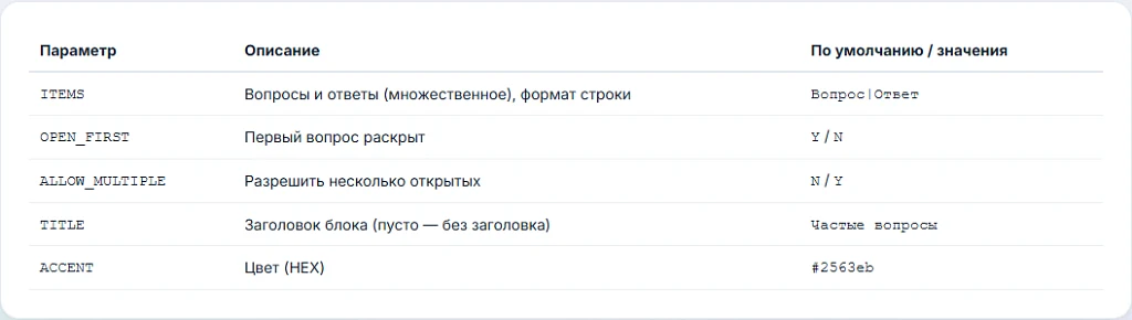 Аккордеон «Вопрос-ответ» (FAQ): раскрывающиеся ответы, настройка без программиста — 3