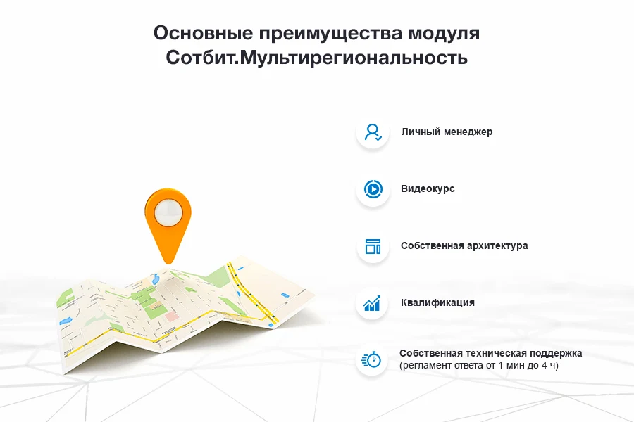 Сотбит: Мультирегиональность — 15