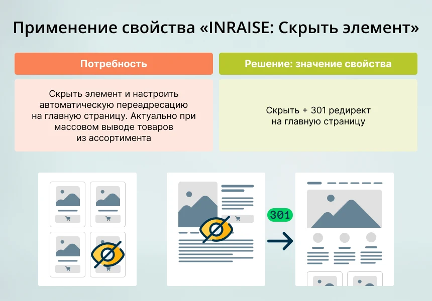 INRAISE: Скрыть элемент. Свойство элемента — 5