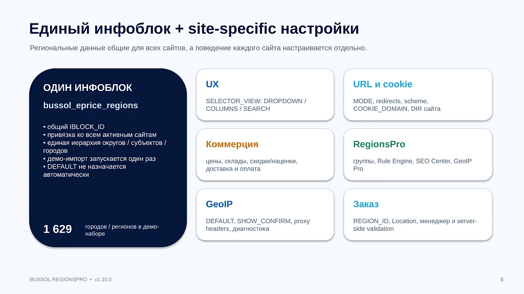 Bussol RegionsPro — мультирегиональная коммерческая платформа: цены, склады, SEO и GeoIP — 5