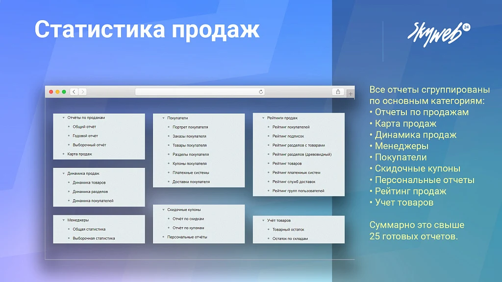 Sales statistics, product analytics, order map, rankings, 25+ ready reports — 7