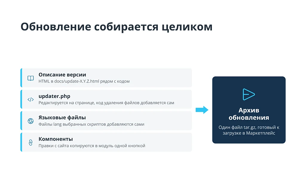 Конструктор модулей Маркетплейса — 10