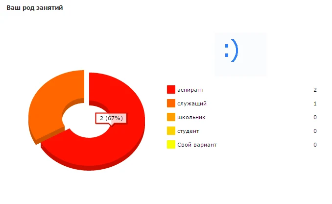 Poll Templates — 3