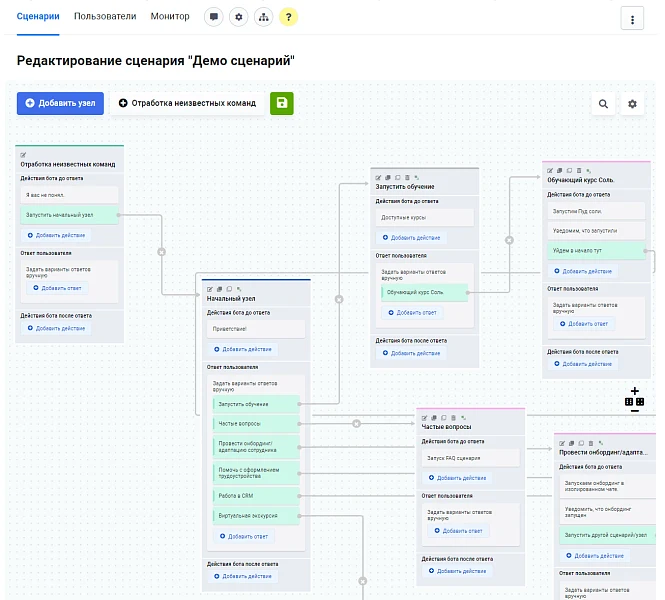 Чат-боты для сотрудников. Конструктор от Zabotix. Коробочная версия — 5