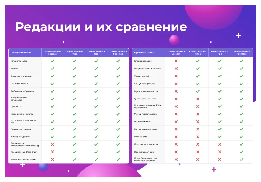 Сотбит: Розница Плюс – готовый шаблон интернет-магазина — 4