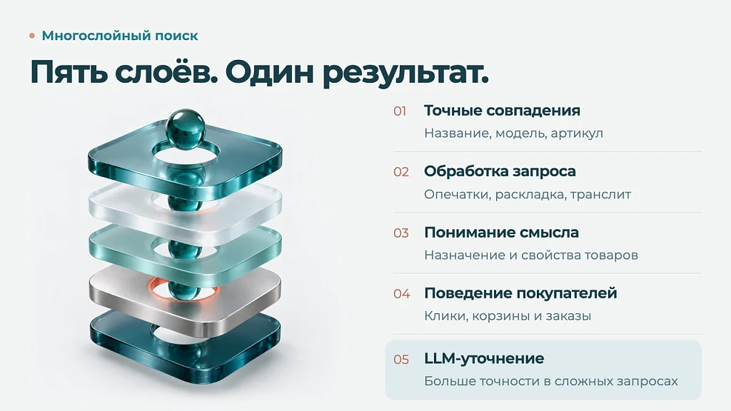 Дубовой: Верба - быстрый векторный поиск товаров — 6