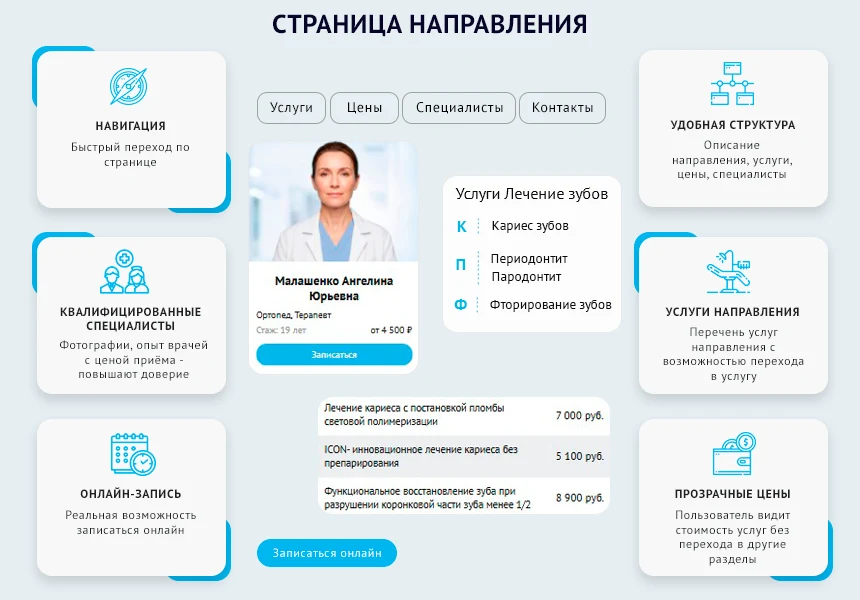 DENTAL.MED – сайт Стоматологии с модулем записи — 2