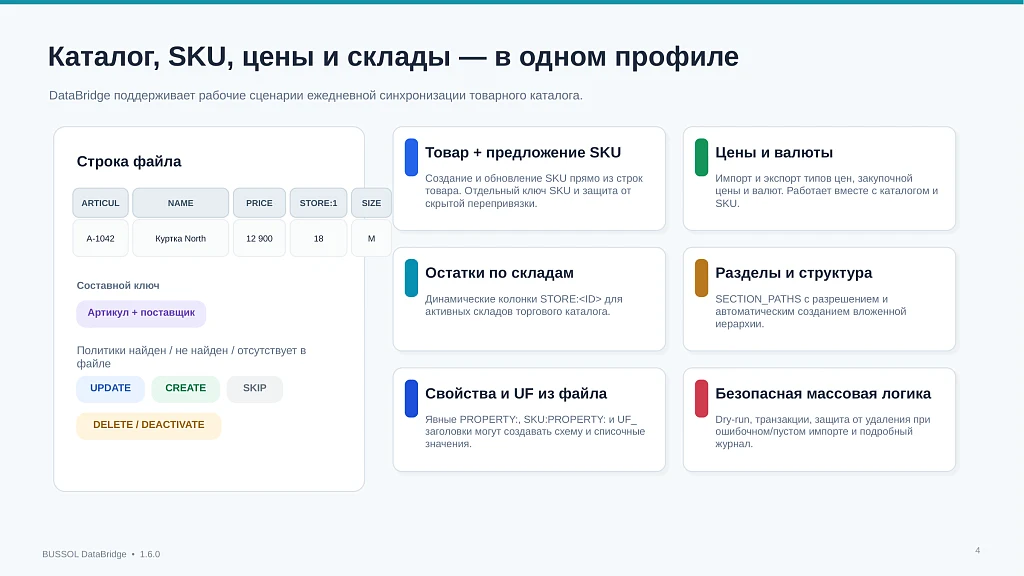 BUSSOL DataBridge: импорт, экспорт и автоматизация каталога — 4