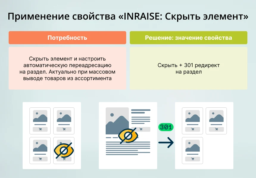 INRAISE: Скрыть элемент. Свойство элемента — 6