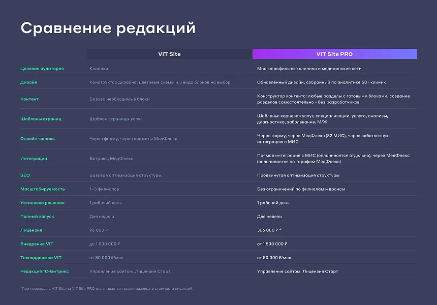 Сайт многопрофильной клиники, медицинского центра — 16