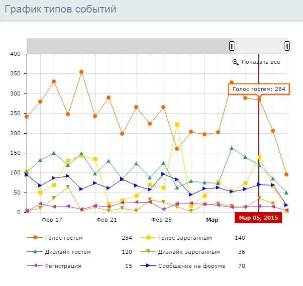 График событий — 1