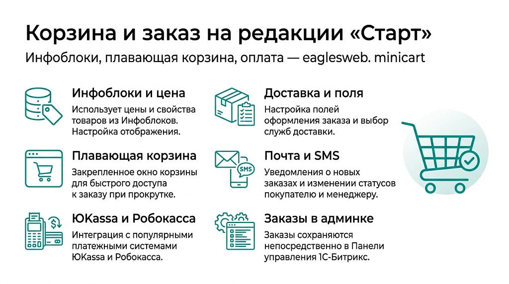 Корзина для лицензии Старт — 1