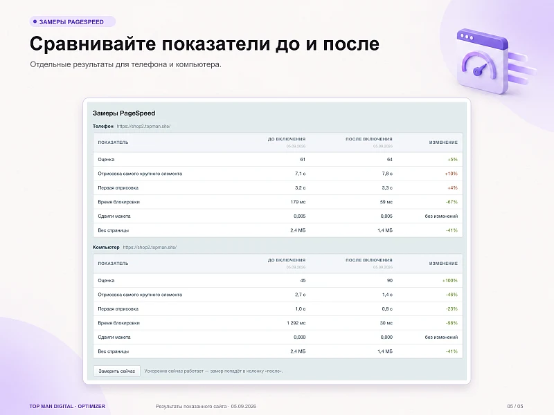 Top Man Digital: Ускорение сайта — WebP и контроль PageSpeed — 11