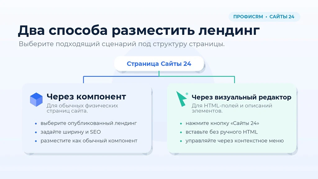 ПрофиCRM: Встраивание лендингов Сайты 24 — 3