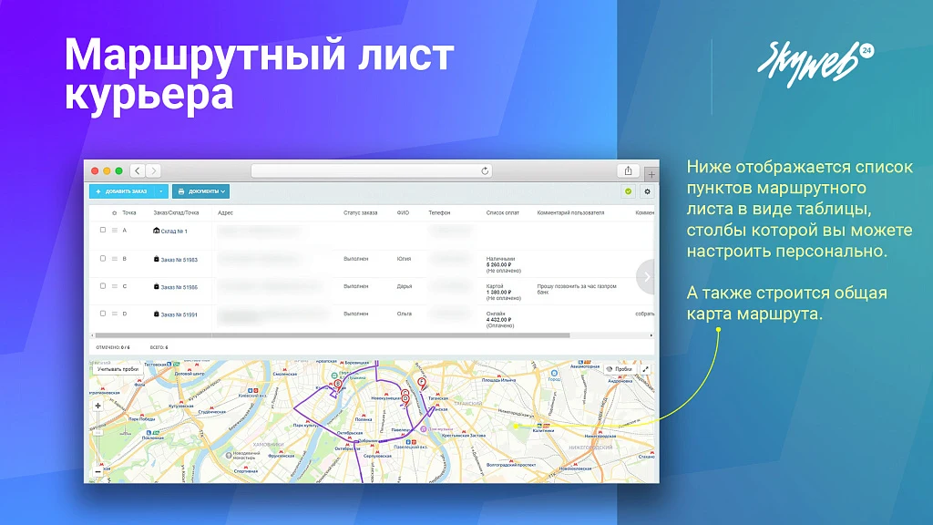 Courier Route Sheet. Organization of the order delivery service and courier management — 4