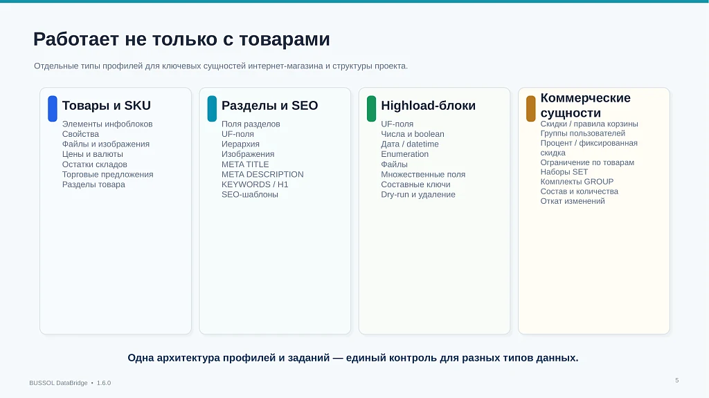 BUSSOL DataBridge: импорт, экспорт и автоматизация каталога — 5