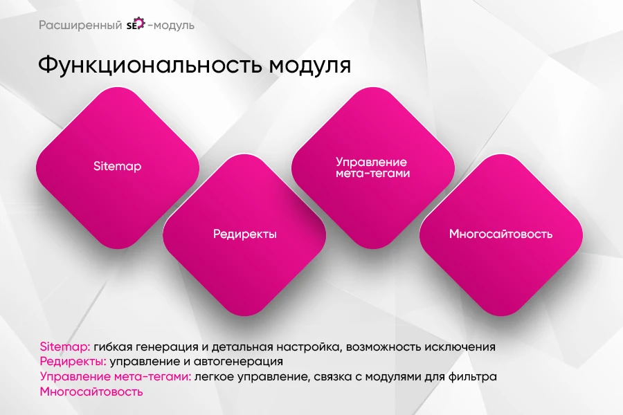 Расширенный SEO-модуль: управление индексацией сайта — 3