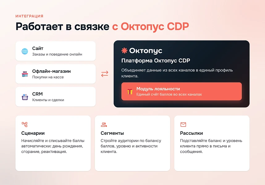 Программа лояльности | уровни, баллы, холдирование, единый счет для онлайн и оффлайн | Октопус CDP — 3