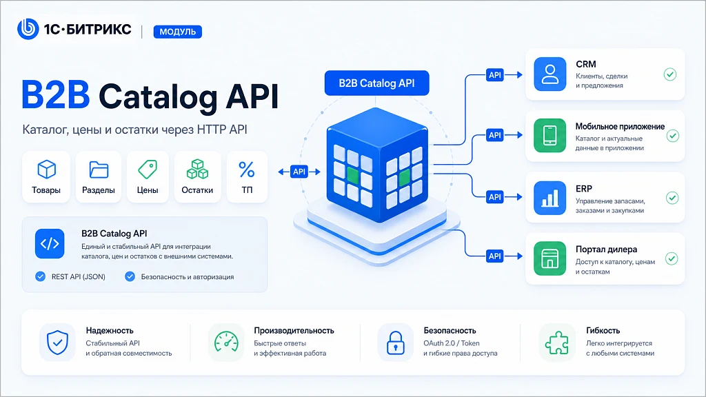 Kokhanenko: B2B Catalog API — 2