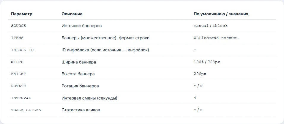 Рекламный баннер любого размера с ротацией без перезагрузки и статистикой кликов — 3