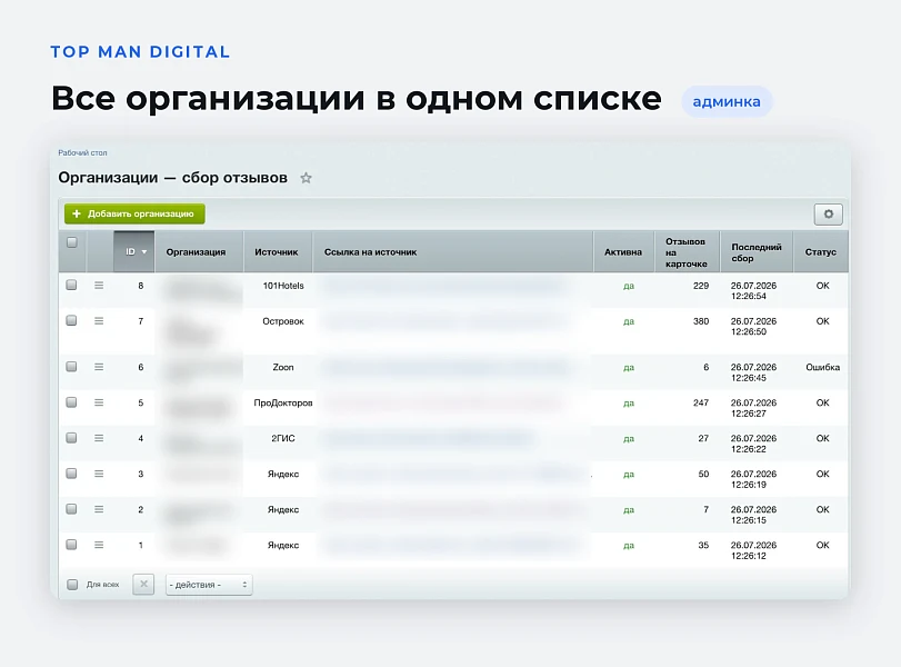 Top Man Digital: Collecting Reviews from External Platforms — 3