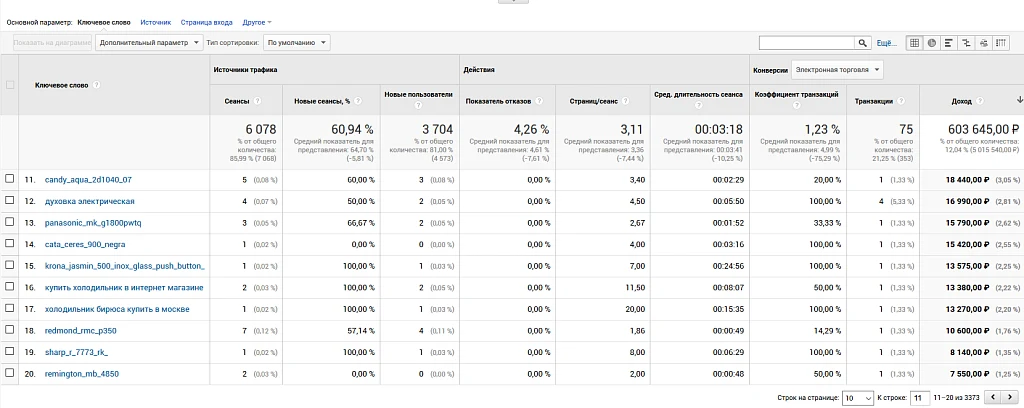 Easy Analytics: интеграция Universal Analytics — 4