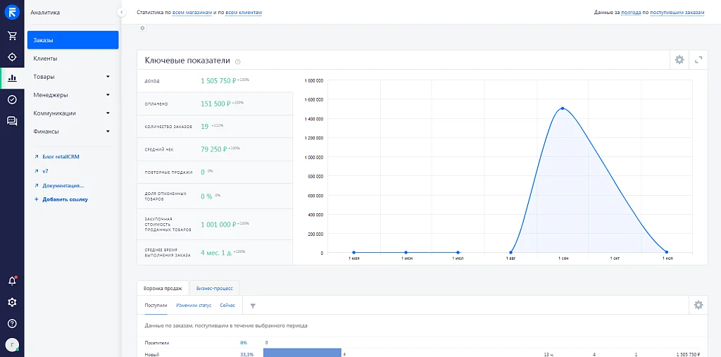RetailCRM — 7
